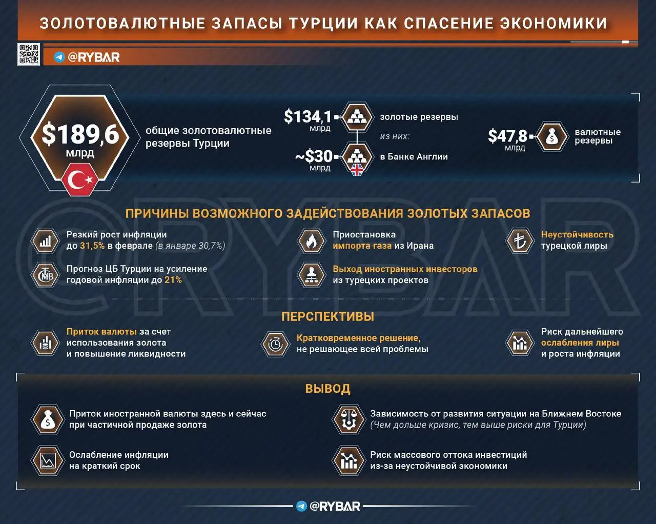 Золото идет в бой. О турецкой дилемме из-за кризиса на Ближнем Востоке