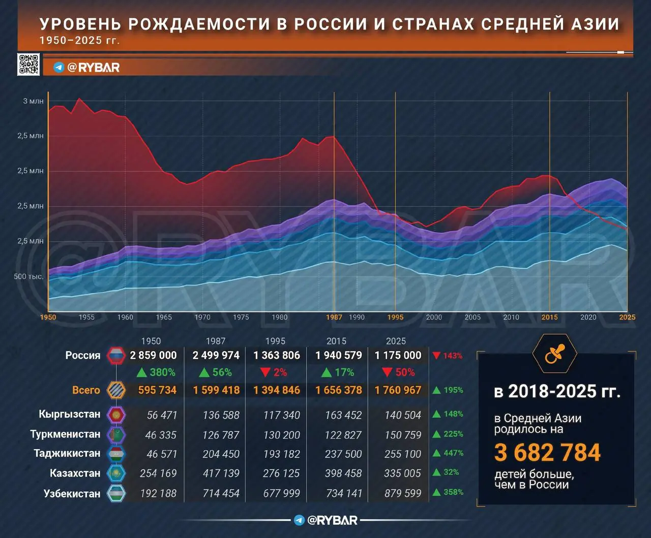 Демографический всплеск. Но не в России