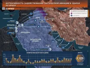 Огневая подготовка перед наземной операцией