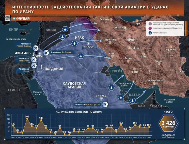 Огневая подготовка перед наземной операцией