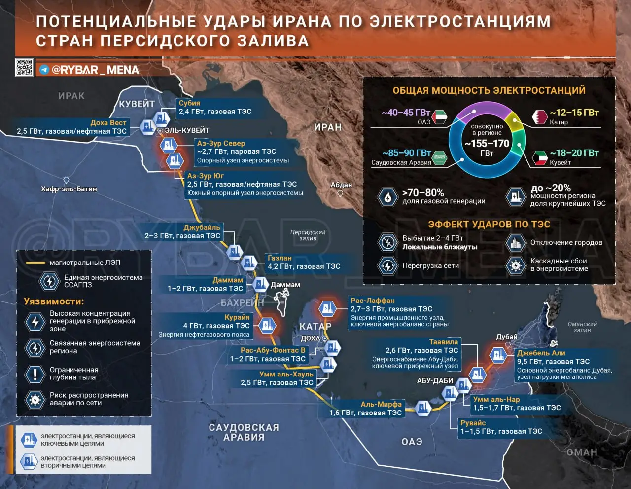 Ответ будет по сети