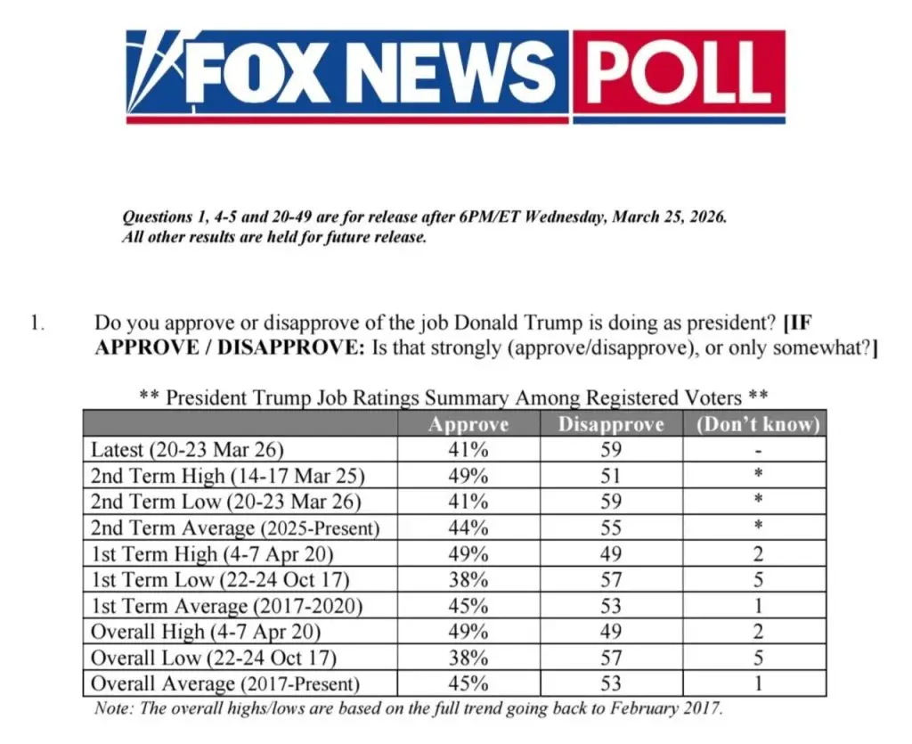 Рейтинги падают