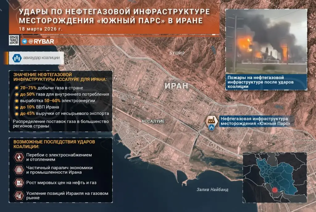 Иранская война