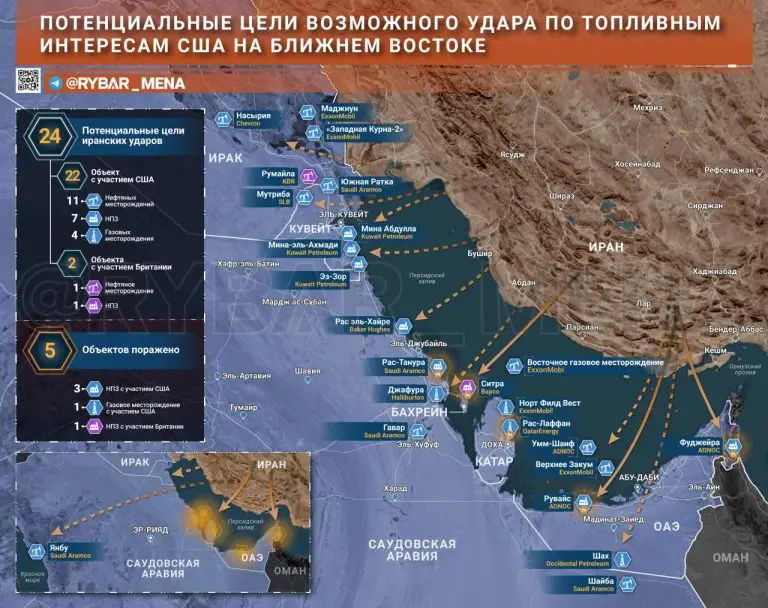 Экономические цели войны. По каким объектам могут ударить следующим?