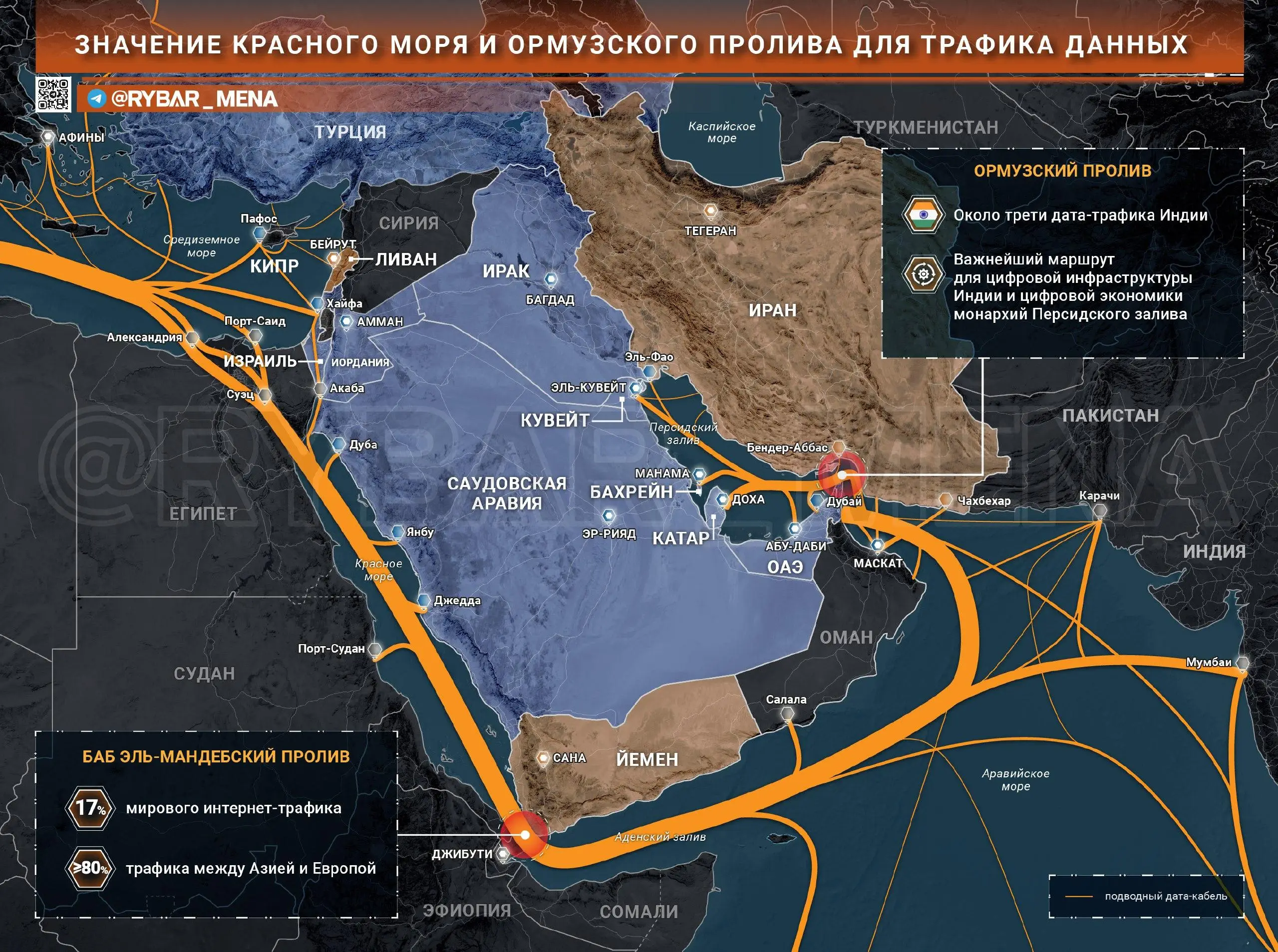 Не вокруг нефти вертится