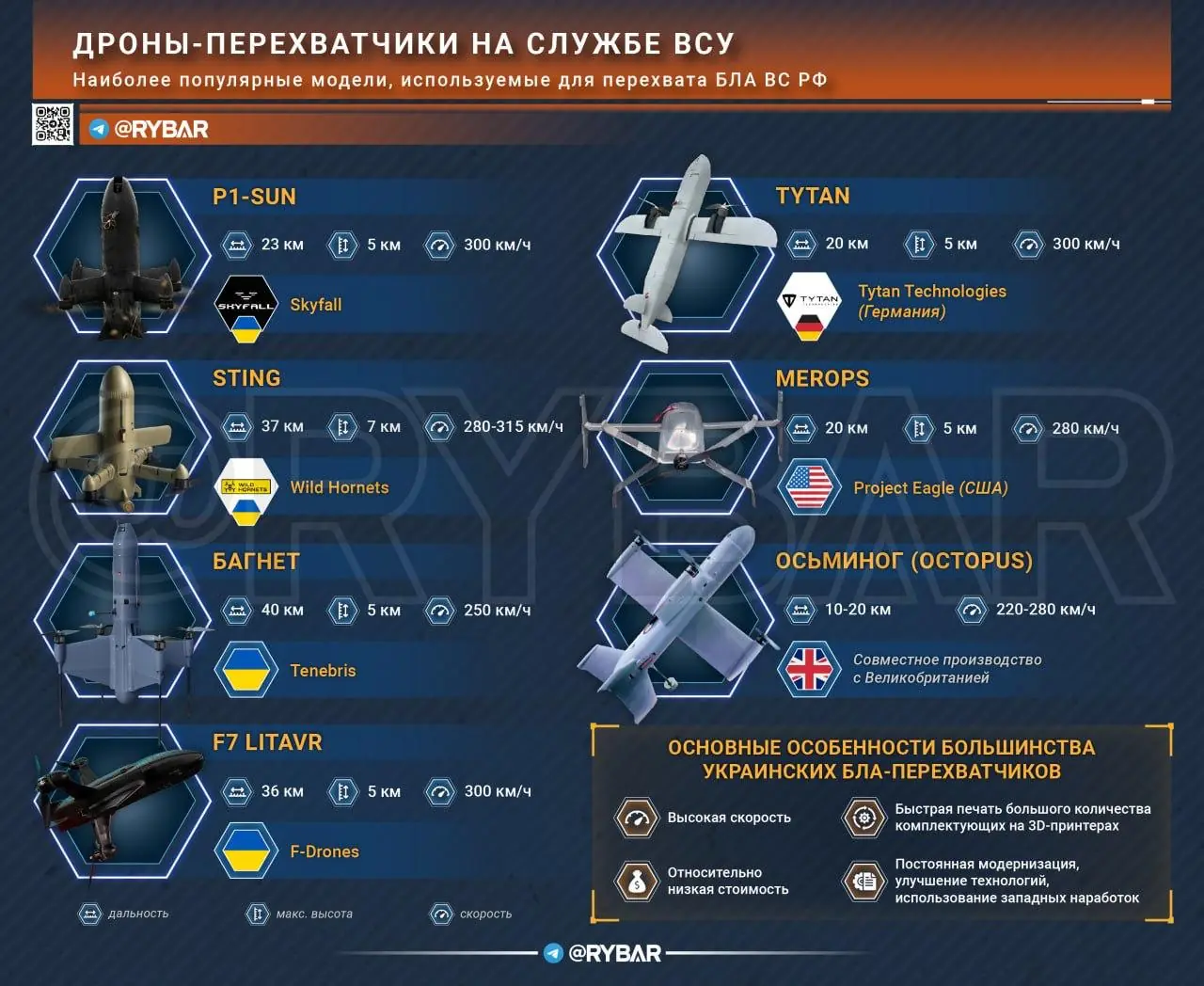 Индустрия перехвата. Какие дроны используют в ВСУ в рамках ПВО?