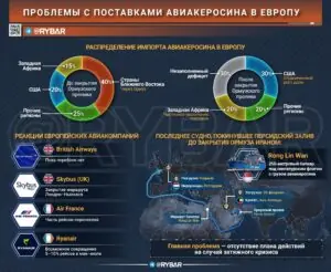 Все, топлива нет. В Европе паника из-за Ближнего Востока