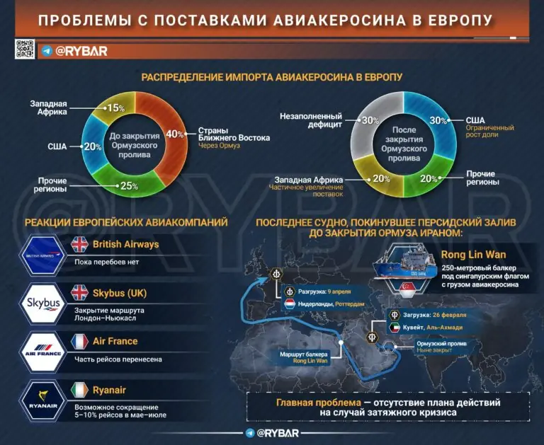 Все, топлива нет. В Европе паника из-за Ближнего Востока