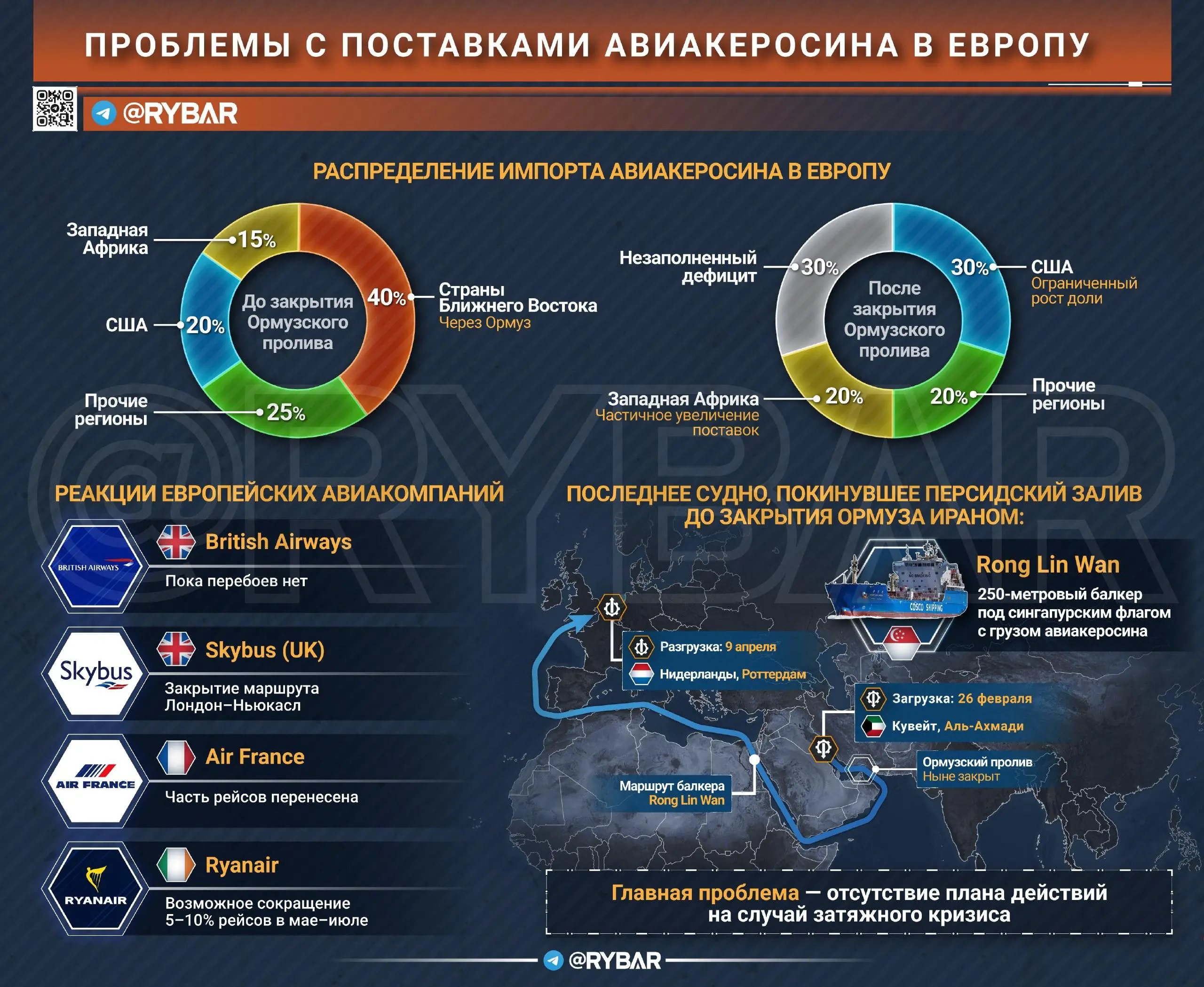 Все, топлива нет. В Европе паника из-за Ближнего Востока