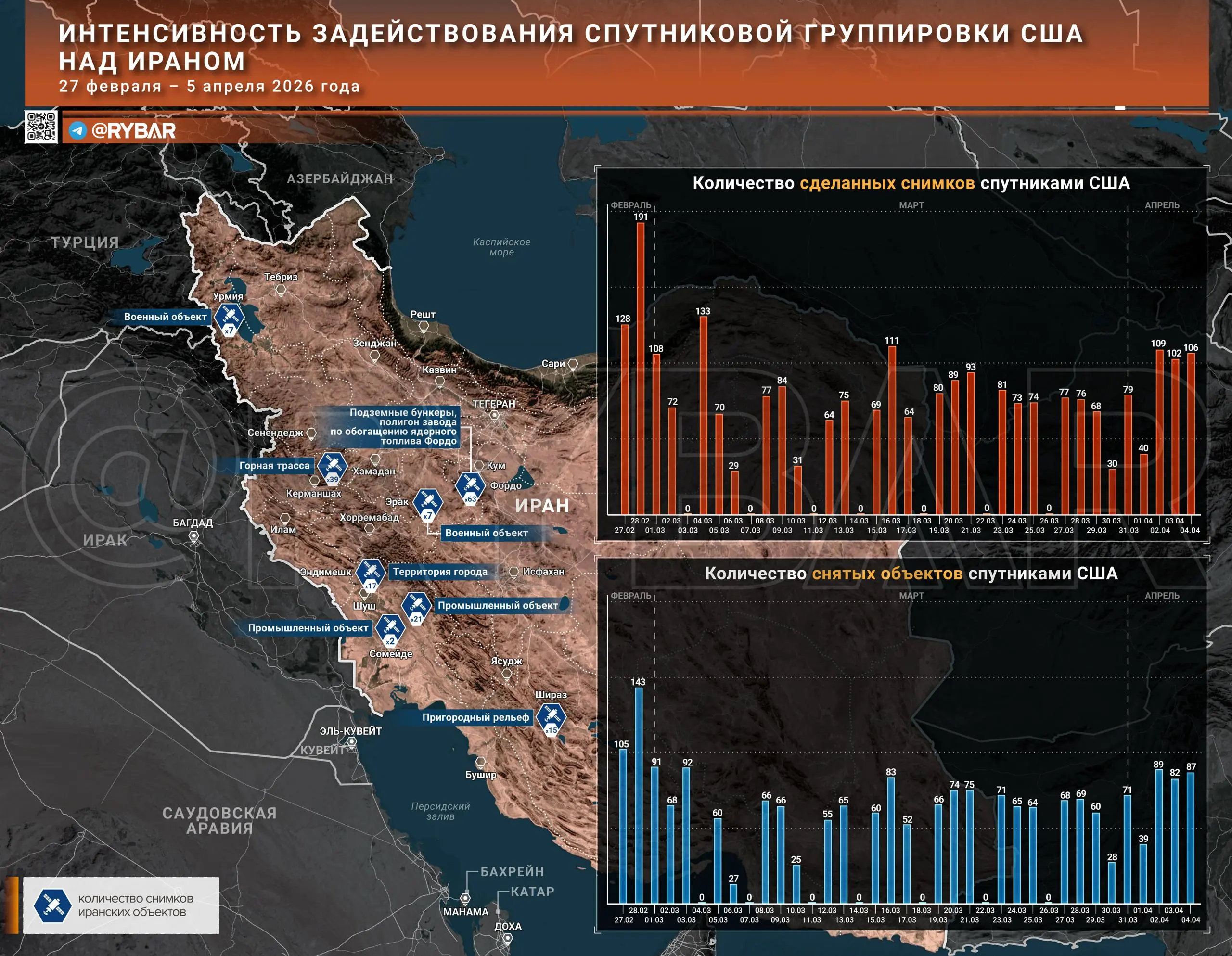 Спутники – важный элемент любой армии. Об американской группировке в войне с Ираном