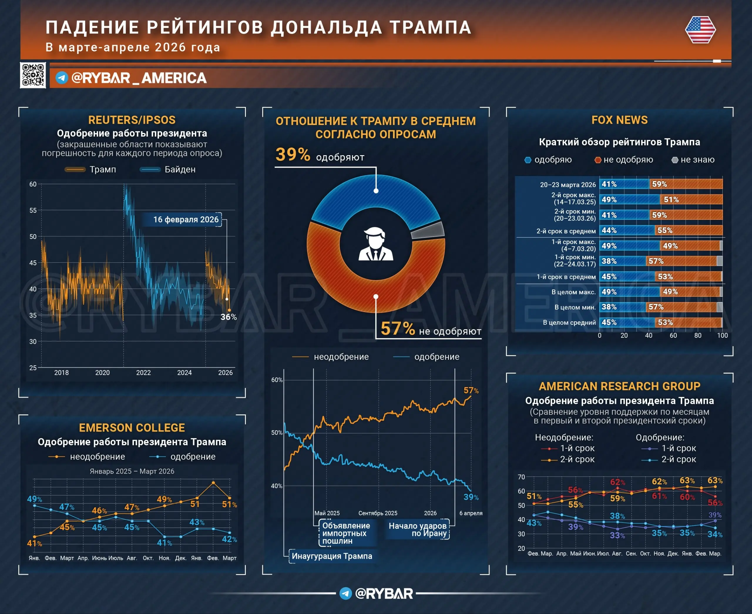 Прямиком к поражению