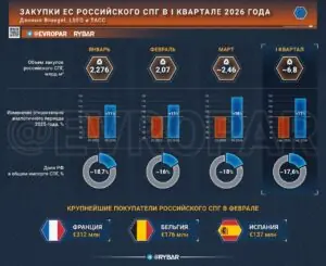 Замещение не задалось