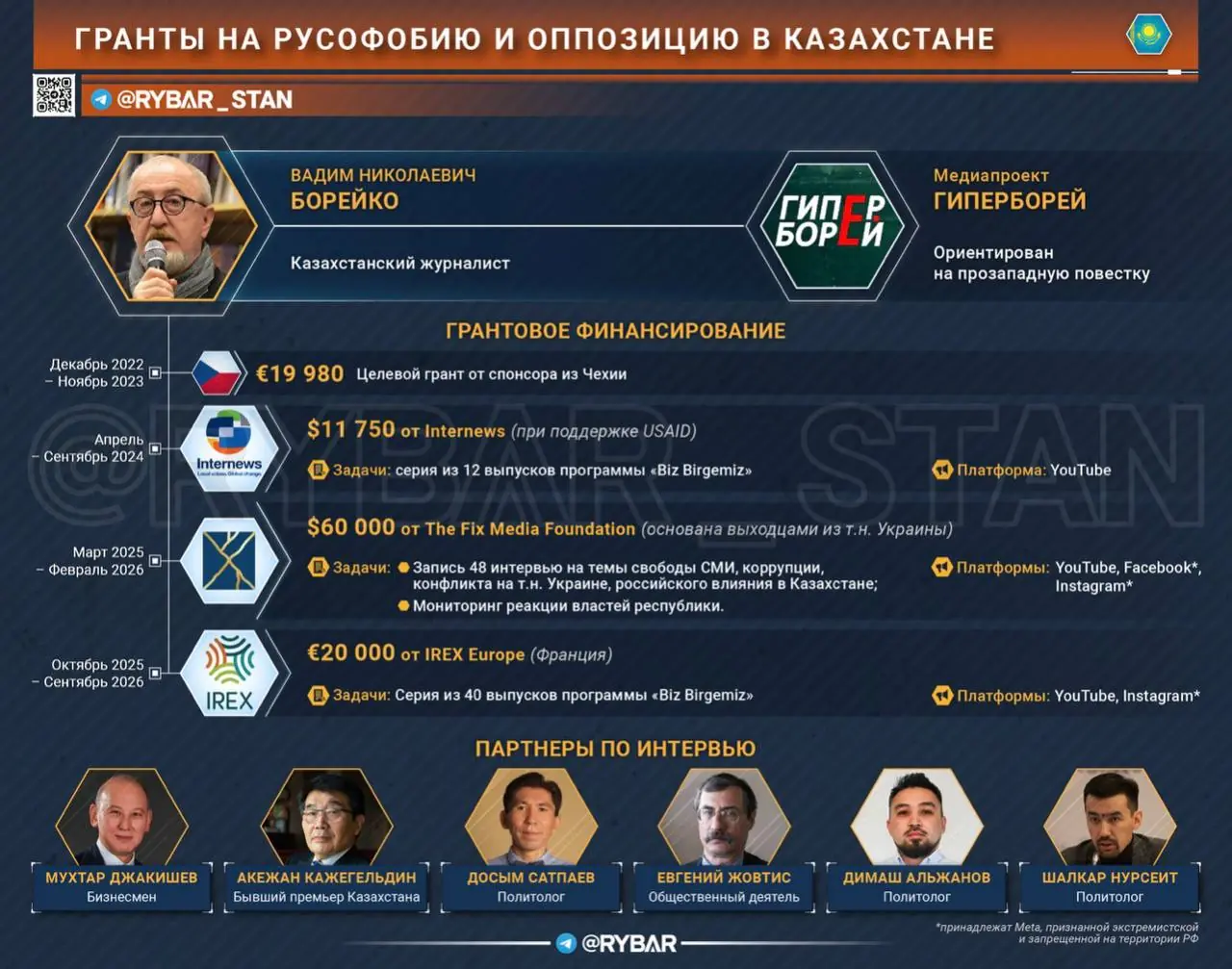 За деньги да. О «независимых» медиа в Казахстане