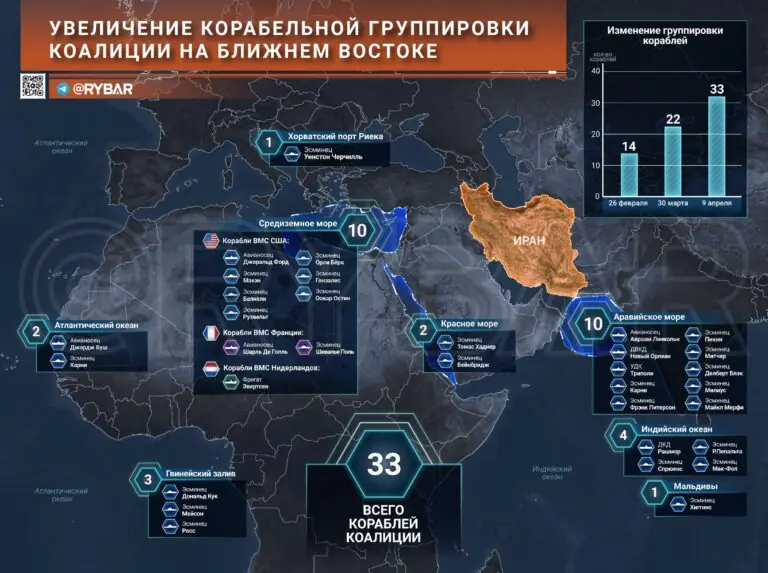Как дела с кораблями у Ирана?
