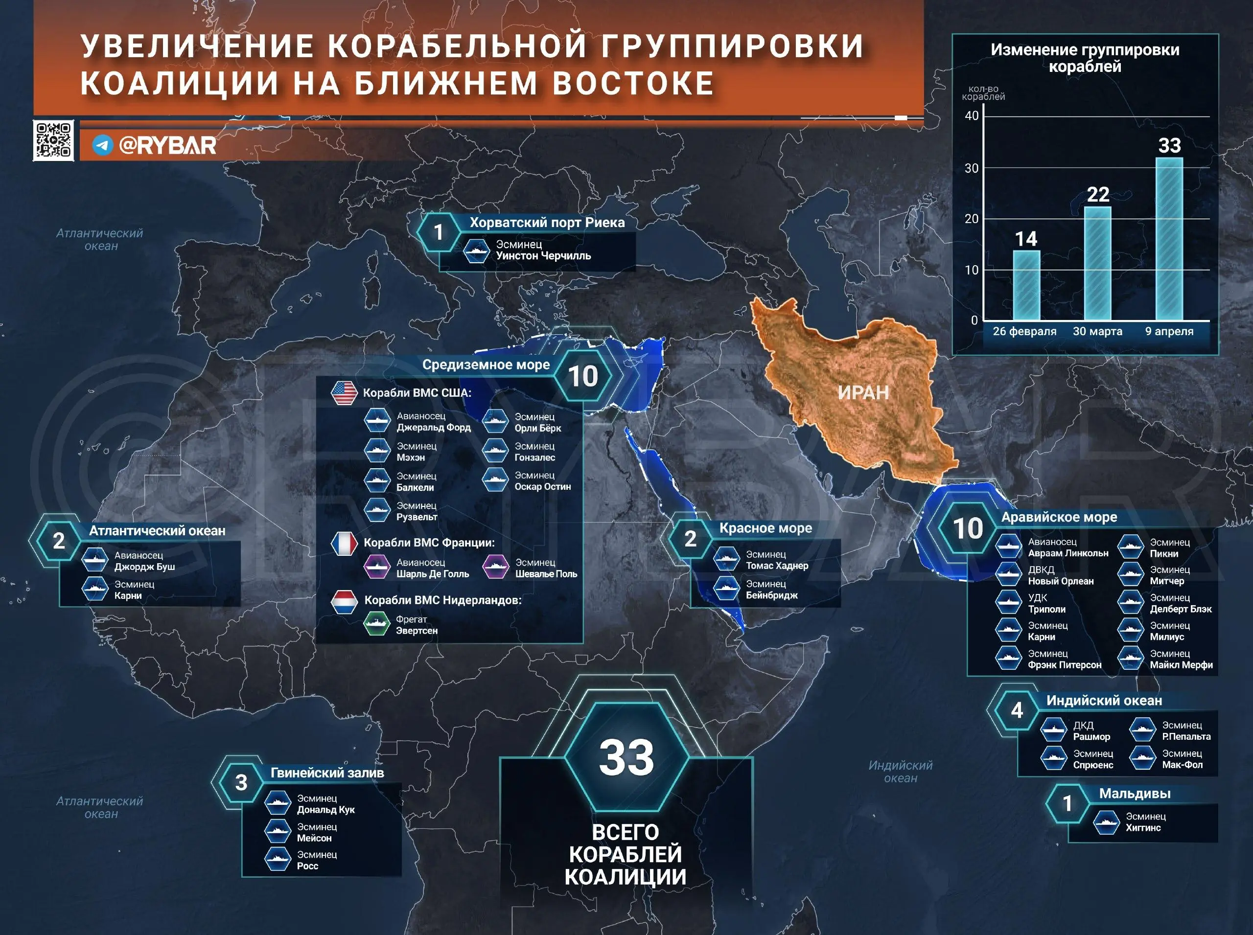 Как дела с кораблями у Ирана?