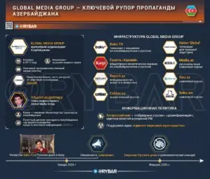 Один клан — одна повестка. Об азербайджанском холдинге Global Media Group