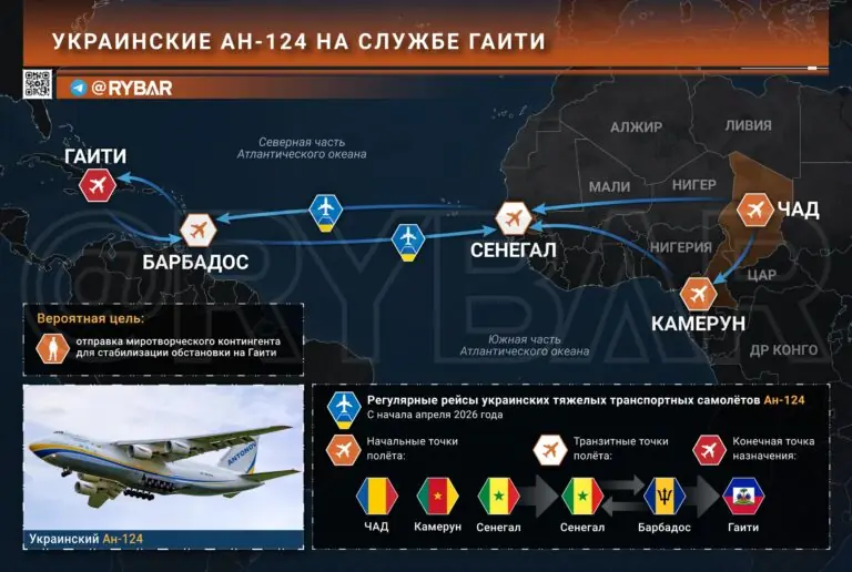 Украинцы и тут отметились. О полетах Ан-124 в Карибском бассейне