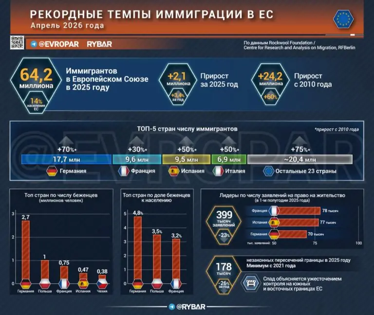 Рекорд без праздника