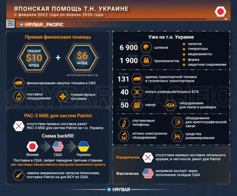 Так было ли летальное оружие? О японской помощи т.н. Украине