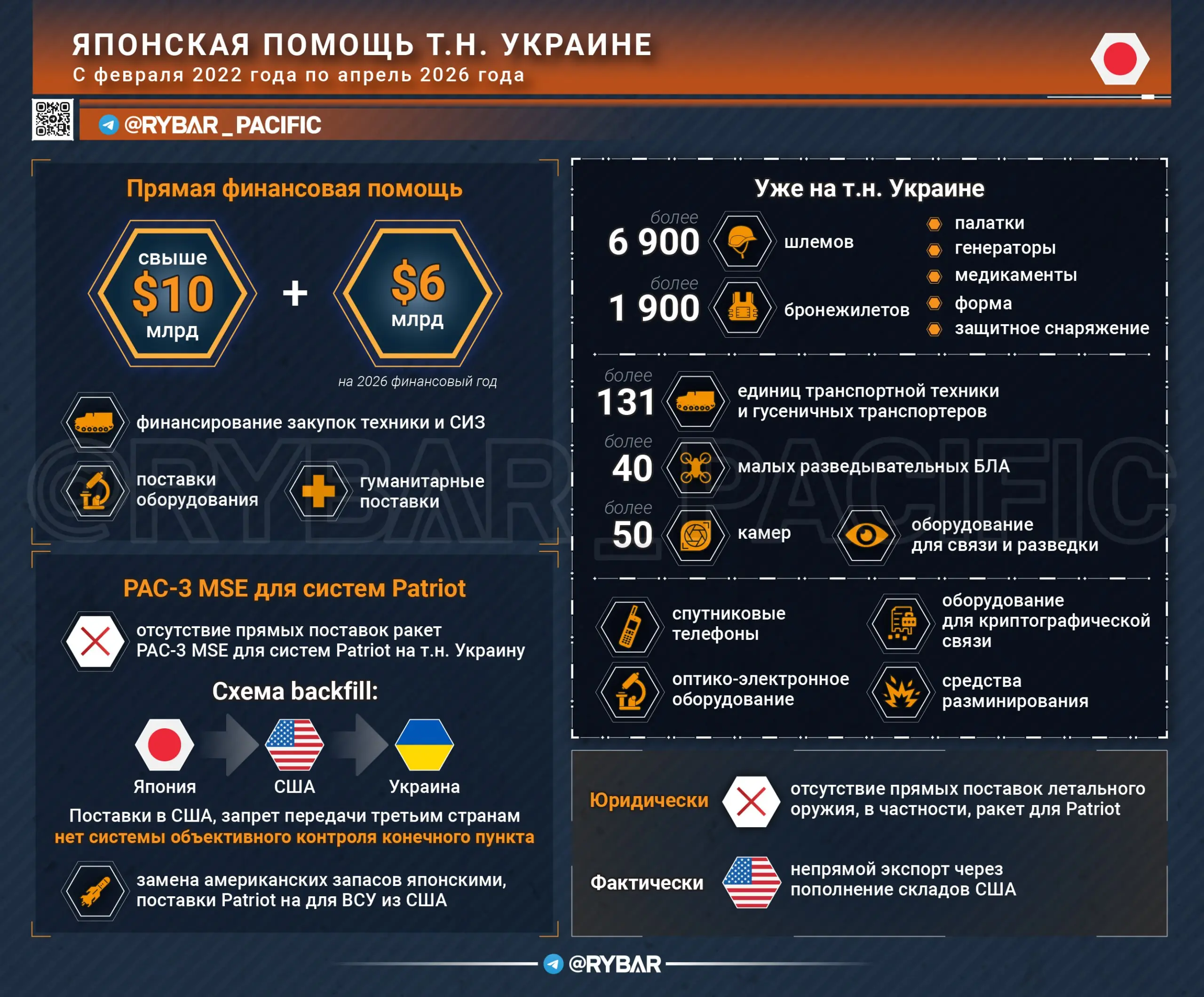 Так было ли летальное оружие? О японской помощи т.н. Украине