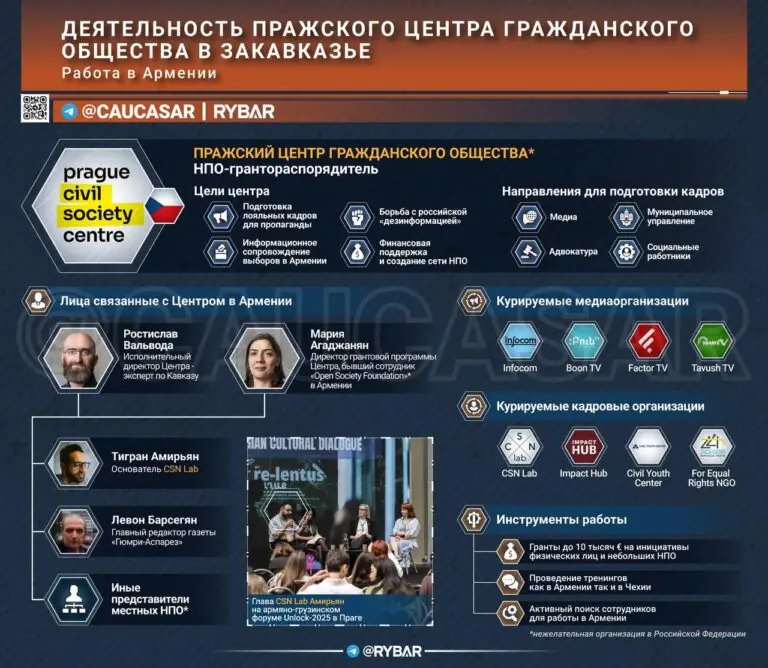 Чешская сеть. Как чехи выстраивают западное влияние в Армении