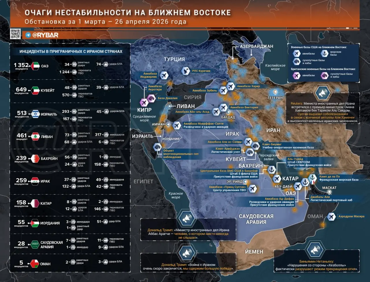 Иранская война. Главные события к исходу 26 апреля