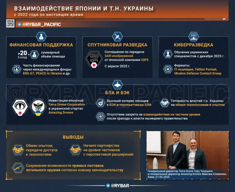 Японцы обходят пацифизм помогая властям т.н. Украины всем, чем могут