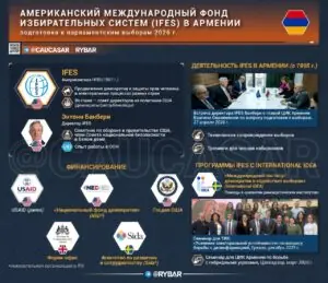 Выборы Пашиняна под контролем американских фондов