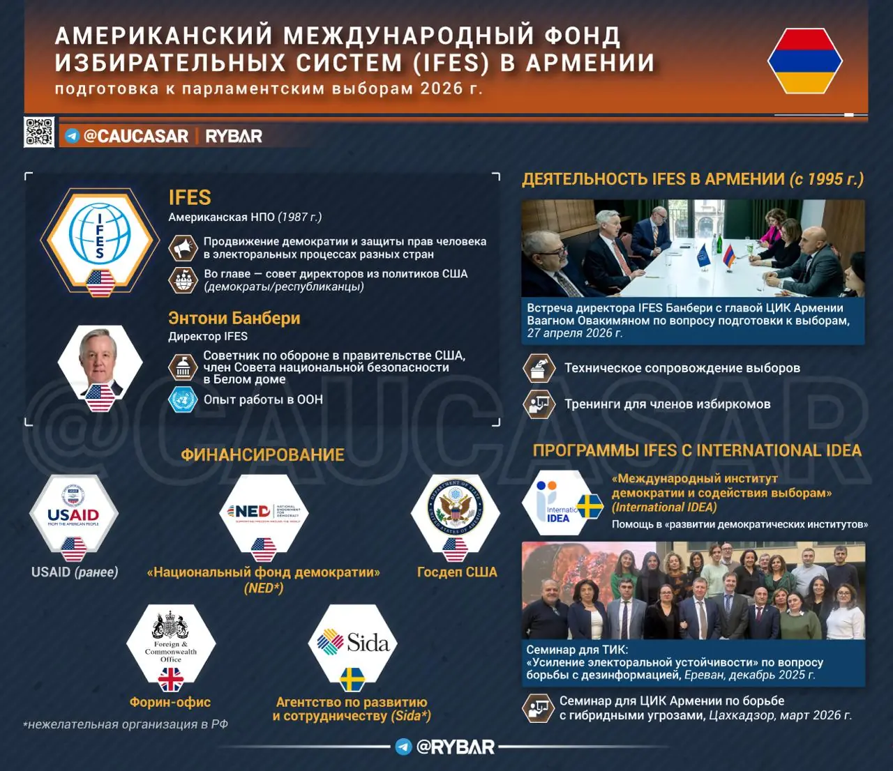 Выборы Пашиняна под контролем американских фондов