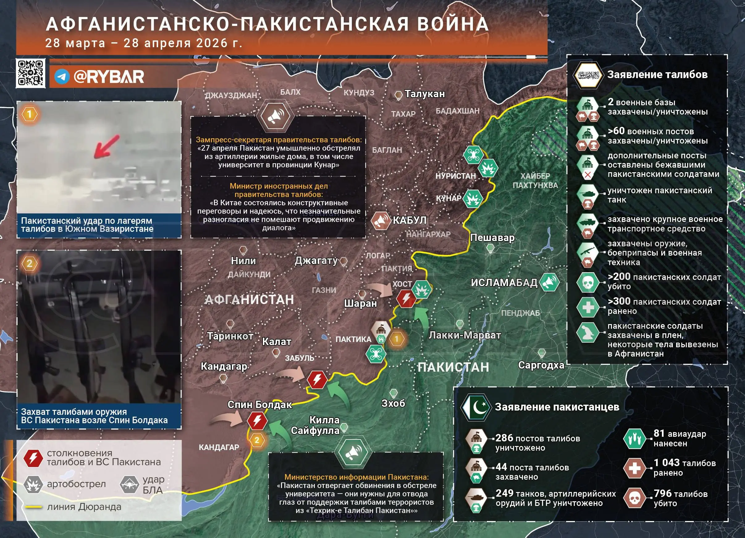 У самих рыльце в пушку: в Пакистане и Афганистане продолжают вооруженную борьбу
