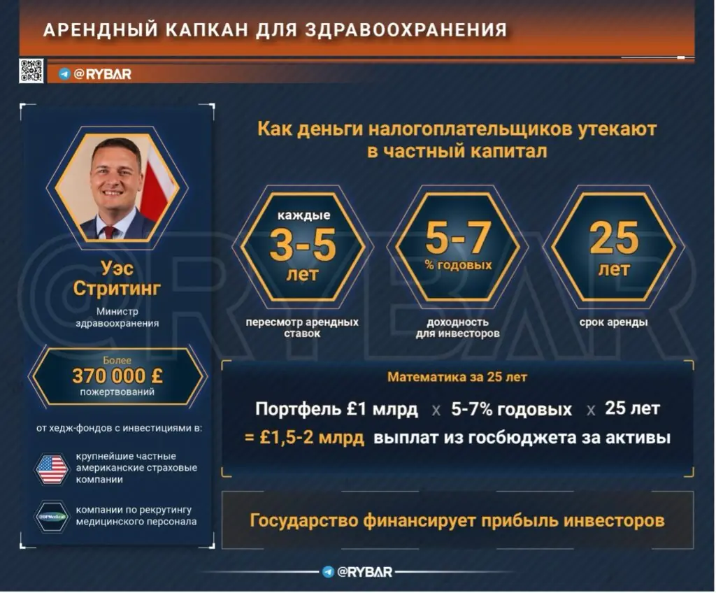 BlackRock и NHS: как Уолл-стрит становится арендодателем британской медицины.