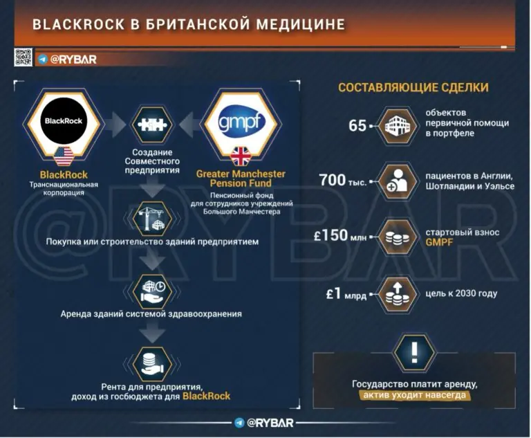 BlackRock и NHS: как Уолл-стрит становится арендодателем британской медицины.