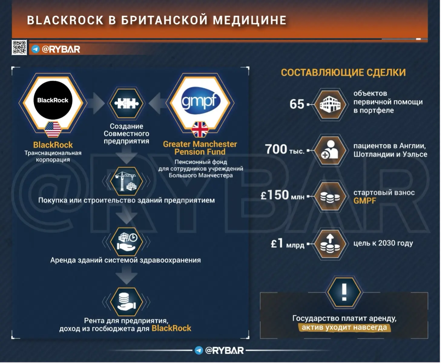 BlackRock и NHS: как Уолл-стрит становится арендодателем британской медицины.