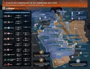 Иранская война. Главные события к исходу 1 апреля