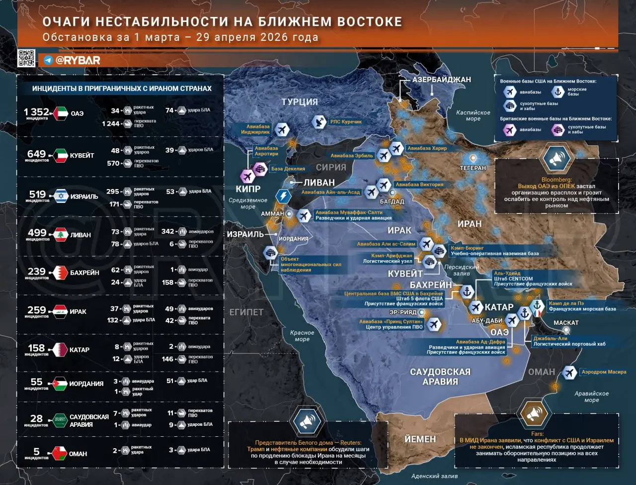 Иранская война. Главные события к исходу 29 апреля