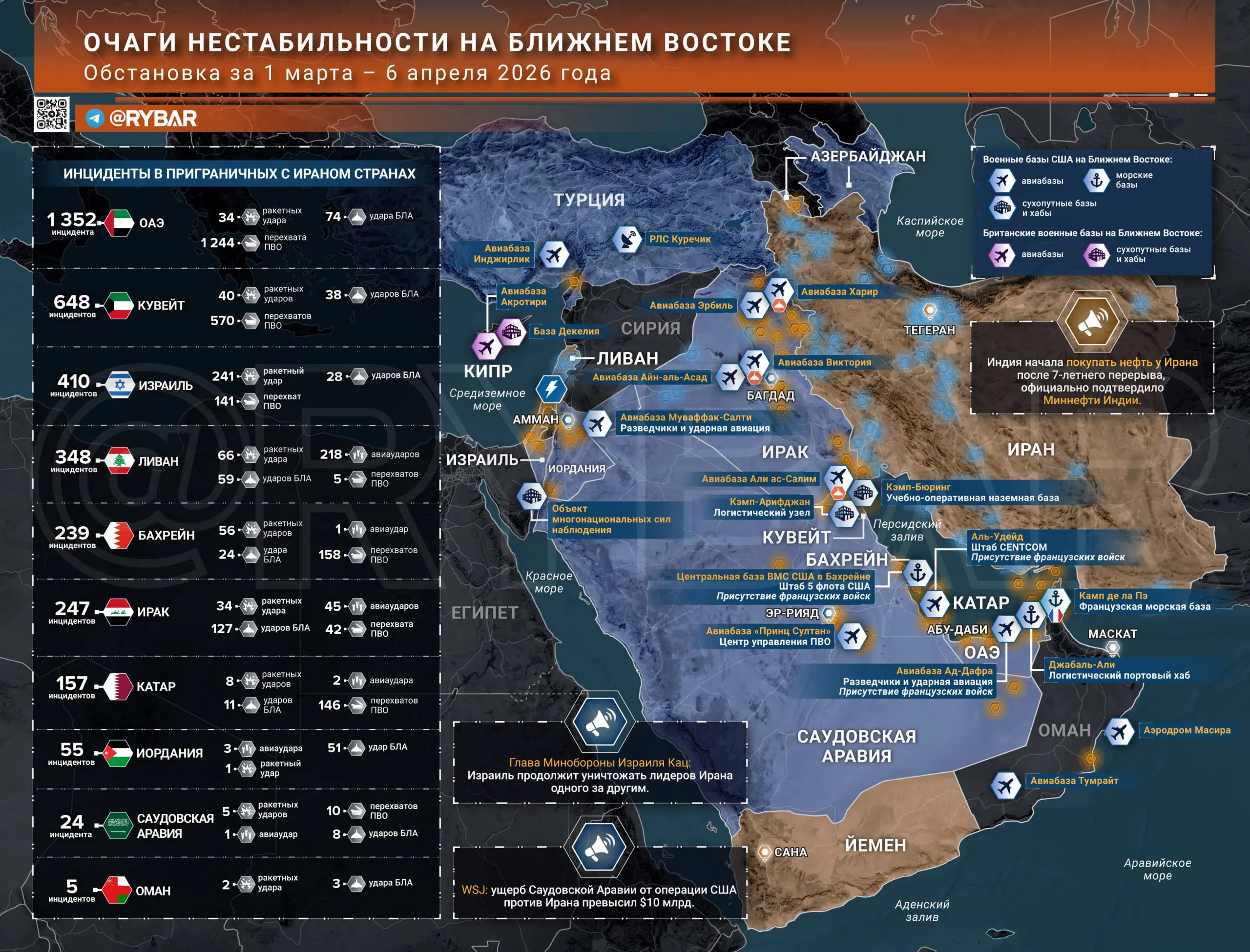 Иранская война. Главные события к исходу 6 апреля