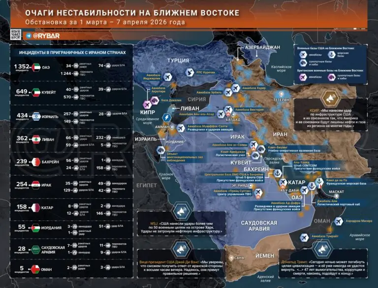 Иранская война главные события к исходу 7 апреля