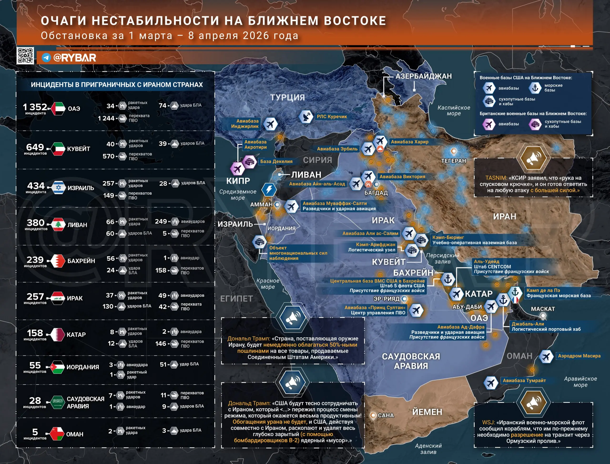 Иранская война. Главные события к исходу 8 апреля