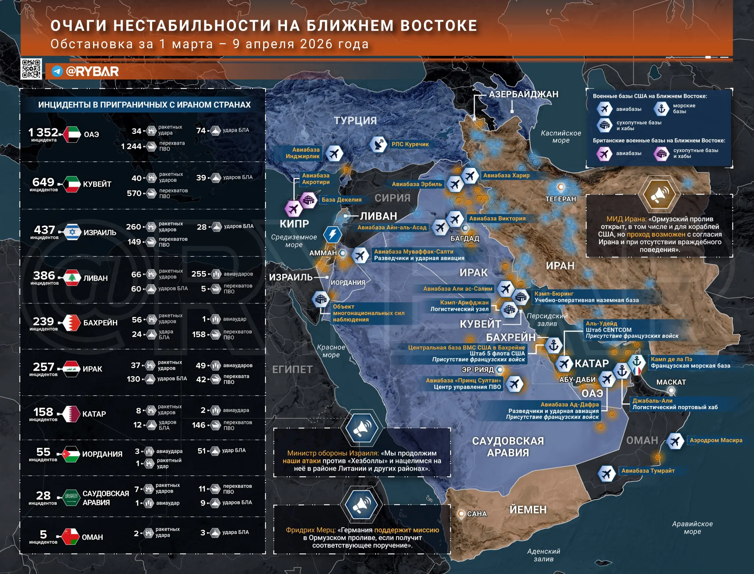 Иранская война. Главные события к исходу 9 апреля