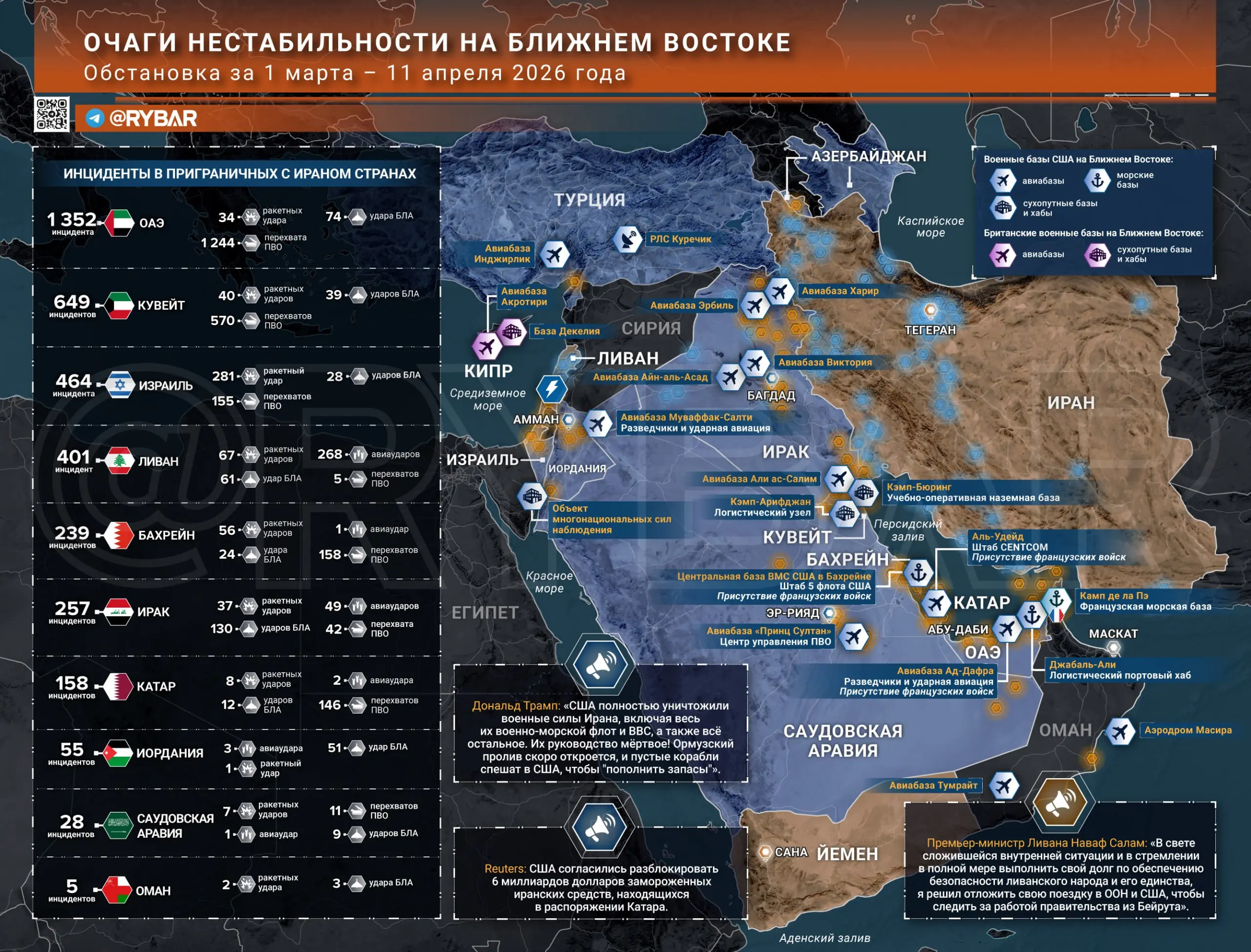 Иранская войнаглавные события к исходу 11 апреля