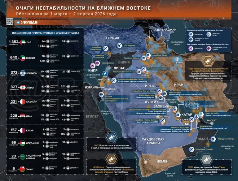 Иранская война. Главные события к исходу 2 апреля