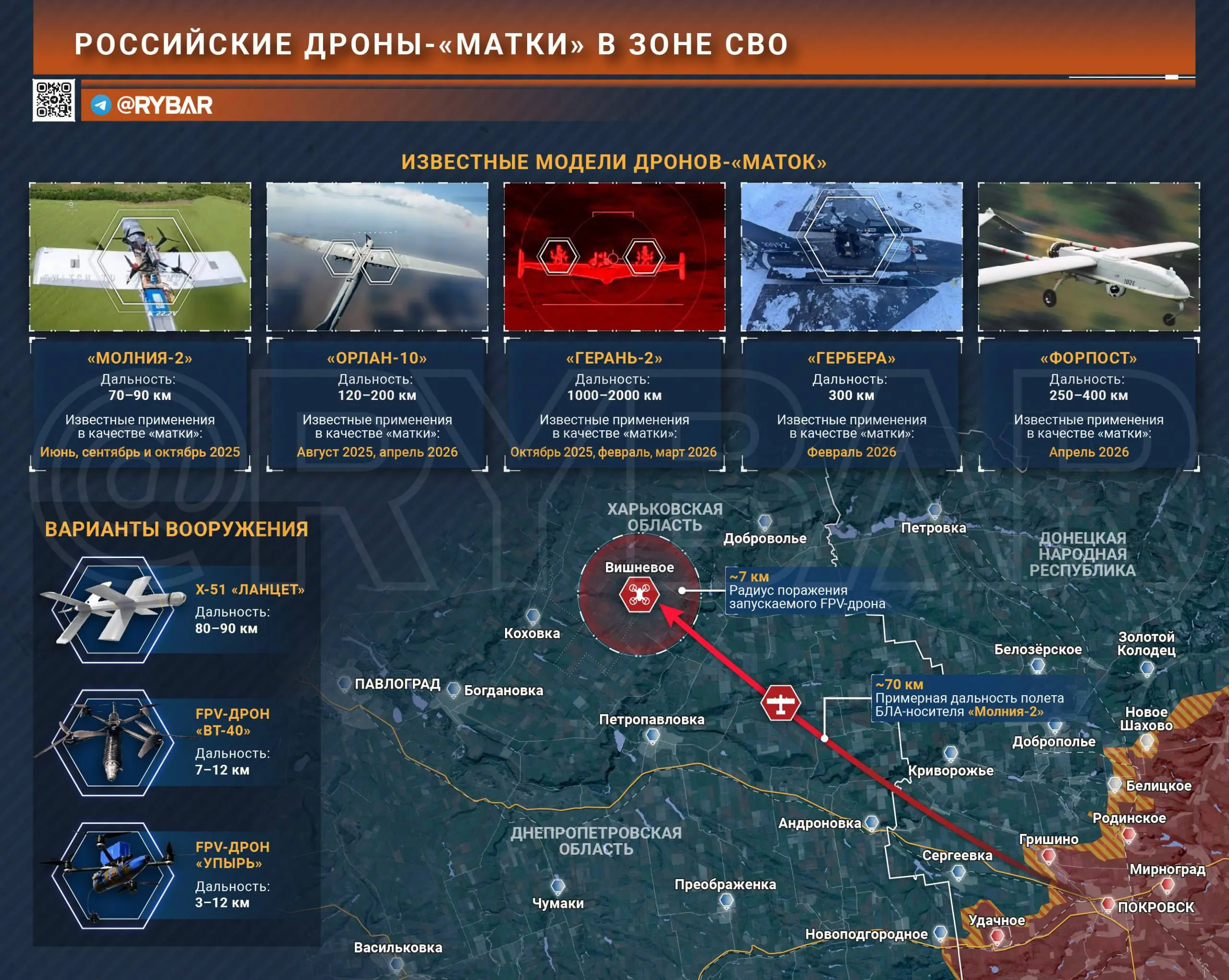 Нужны ли «матки»? Опыт применения дронов-носителей в зоне СВО