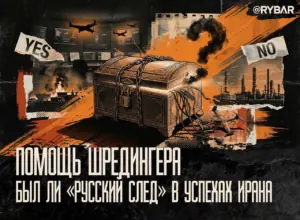 Так помогаем или нет? В чем плюс спекуляций о военной поддержке Ирана