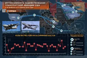 Грузы для войны. Американские транспортники летают на износ