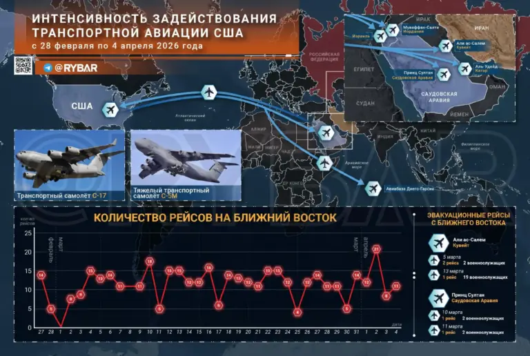 Грузы для войны. Американские транспортники летают на износ