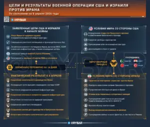 Зашли не в ту дверь. О целях и результатах военной операции против Ирана