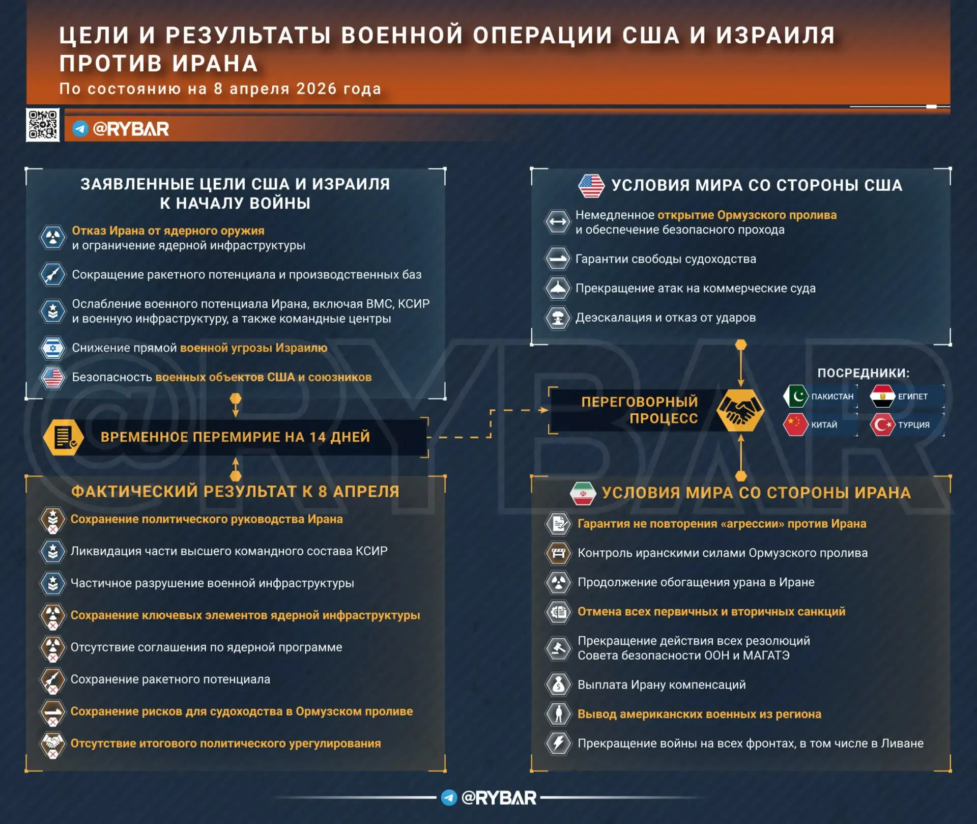 Зашли не в ту дверь. О целях и результатах военной операции против Ирана