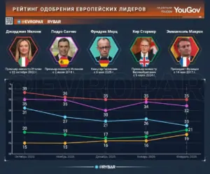 Глас народа. Как дела у европейских политиков?