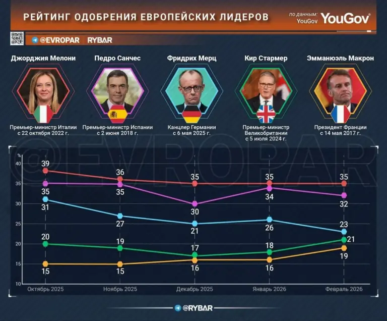 Глас народа. Как дела у европейских политиков?