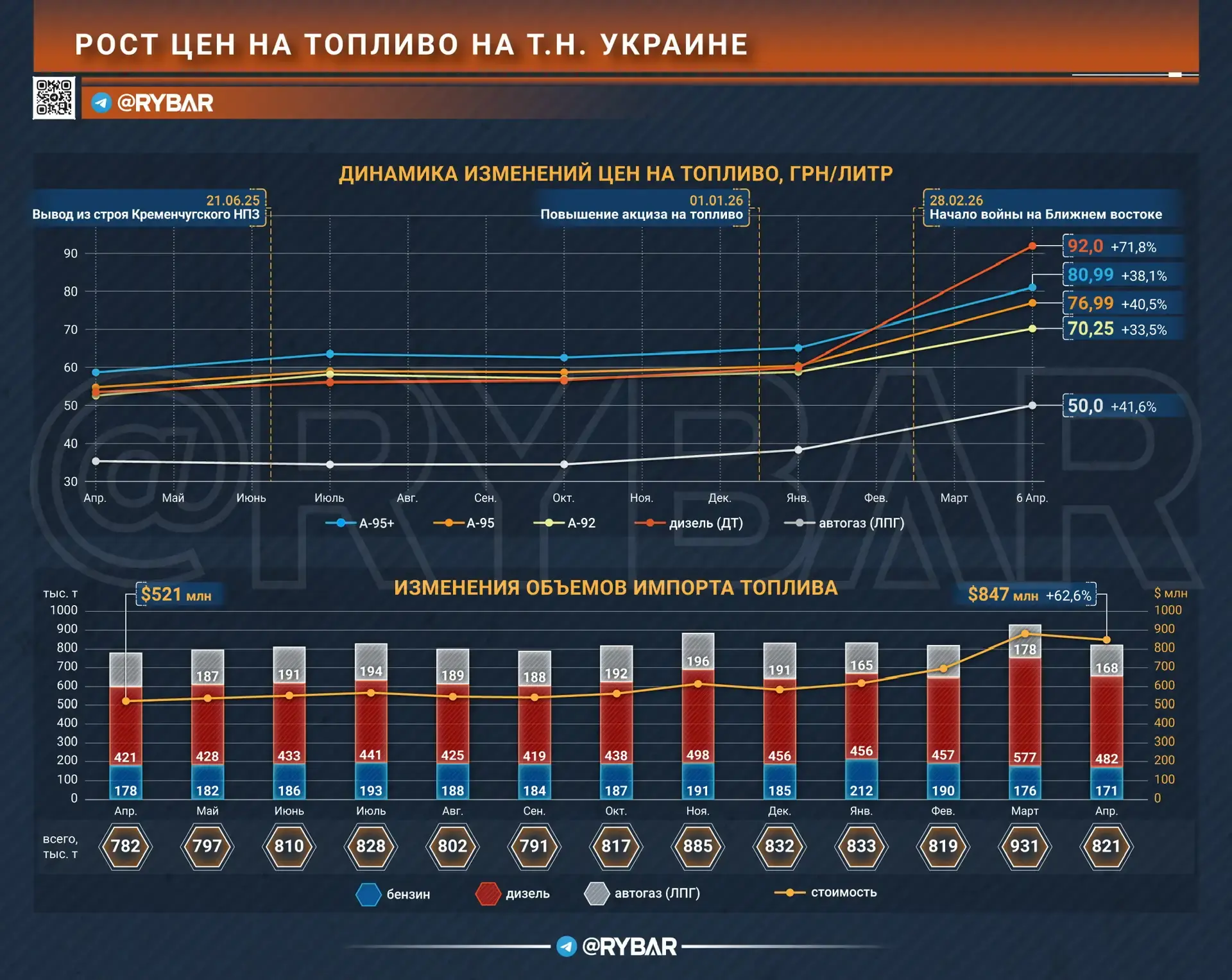Кошмар автолюбителя. Почему растут цены на украинских АЗС